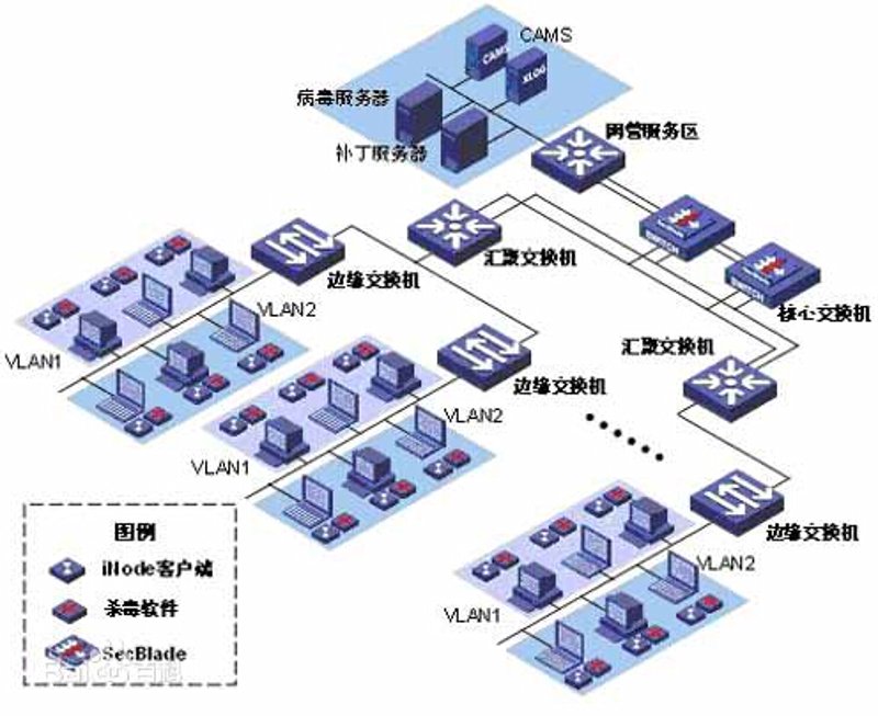 响应式网站:构建未来之路