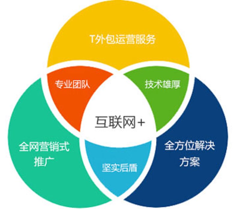 微信小程序开发引领潮流变革